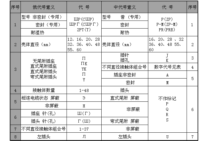 标记说明-2 