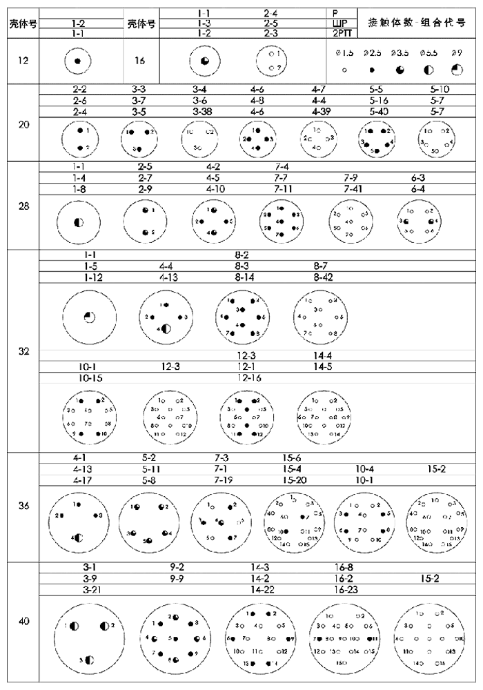 绝缘体孔位排列-1 