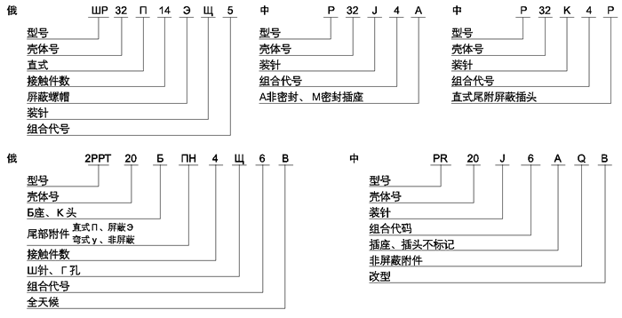 标记说明-1