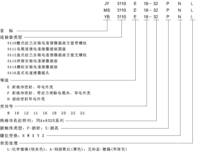 标记说明